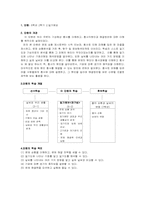 [초등과학교육] 지구영역교수학습지도안-2