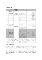 [초등과학교육] 지구영역교수학습지도안-3