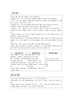 [초등과학교육] 지구영역교수학습지도안-5