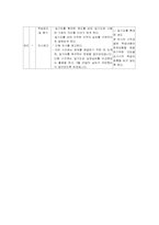 [초등과학교육] 지구영역교수학습지도안-11