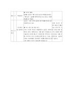 [초등과학교육] 지구영역교수학습지도안-14