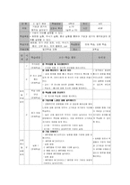 [초등과학교육] 지구영역교수학습지도안-15