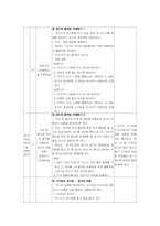 [초등과학교육] 지구영역교수학습지도안-16