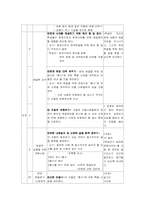 [초등과학교육] 지구영역교수학습지도안-19