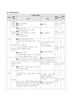 [과학학습지도안] 가설검증수업모형 - 힘의 합성-4