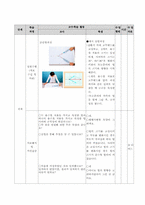 [과학학습지도안] 가설검증수업모형 - 힘의 합성-6