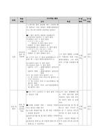 [과학학습지도안] 가설검증수업모형 - 힘의 합성-7