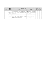 [과학학습지도안] 가설검증수업모형 - 힘의 합성-8