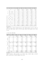 [생활지도] 중등학교에서의 비행지도- 청소년비행-3