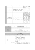 [국어과교육] ‘문학’ 영역 수업계획안-11