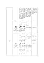 [국어과교육] ‘문학’ 영역 수업계획안-12