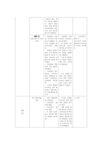 [국어과교육] ‘문학’ 영역 수업계획안-13
