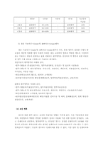 [조직행동론] CJ의 직무성과주의 인사제도-13