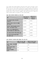 [사회계층론] 한국 사회의 계층화에 영어가 미치는 영향-8