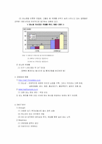 [창업계획서] 당뇨병환자를 위한 맞춤식사배달 사업계획서-4