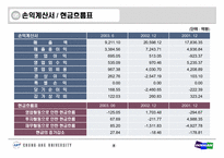 [인사관리] 두산그룹 인사관리-8