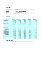 [인터넷비즈니스] E-MALL형 비즈니스 모델 비교 -인터파크와 삼성몰-5