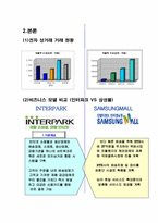 [인터넷비즈니스] E-MALL형 비즈니스 모델 비교 -인터파크와 삼성몰-7