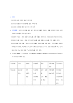 [인터넷비즈니스] E-MALL형 비즈니스 모델 비교 -인터파크와 삼성몰-11