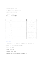 [인터넷비즈니스] E-MALL형 비즈니스 모델 비교 -인터파크와 삼성몰-13