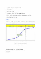 [인터넷비즈니스] E-MALL형 비즈니스 모델 비교 -인터파크와 삼성몰-14