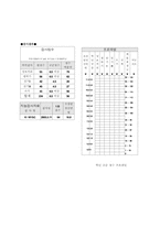 [교육학] 검사도구의 실시 및 결과 분석,비평-10