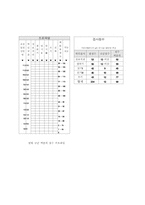 [교육학] 검사도구의 실시 및 결과 분석,비평-13