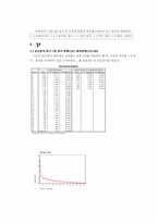 [심리검사] 대학생 인터넷중독 정도 검사-4