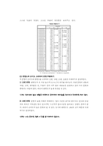 [심리검사] 대학생 인터넷중독 정도 검사-6