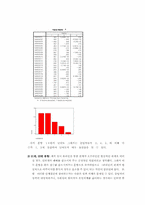 [심리검사] 대학생 인터넷중독 정도 검사-7