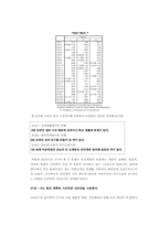 [심리검사] 대학생 인터넷중독 정도 검사-11