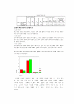 [심리검사] 대학생 인터넷중독 정도 검사-17