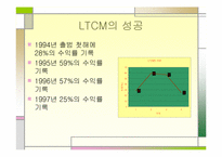 [수학과 현대사회] LTCM의 성공과 몰락-8