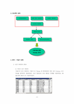 [지리학 GIS] 백화점, 할인점의 최적 입지분석-4