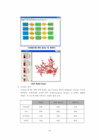 [지리학 GIS] 백화점, 할인점의 최적 입지분석-9