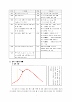 두산 종가집 김치 성공요인사례-2