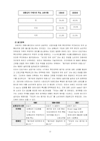 두산 종가집 김치 성공요인사례-13