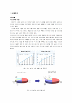 [광고전략] 아이리버의 브랜드 아이덴터티-1