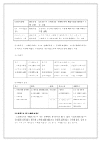 [고객만족경영] 금호렌터카 서비스분석-11