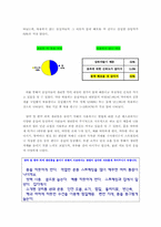 [마케팅] 생리통완화제 루나 신제품개발전략-13