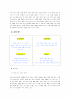 [마케팅] 생리통완화제 루나 신제품개발전략-20