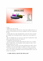 [의료경영] 현행 우리나라의 의료제도에 인식도 조사-11