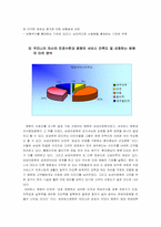 [의료경영] 현행 우리나라의 의료제도에 인식도 조사-14