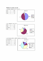 [사회학] 대학생이 음주와 흡연을 하는 이유 중 심리적인 요인-11