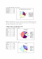 [사회학] 대학생이 음주와 흡연을 하는 이유 중 심리적인 요인-12
