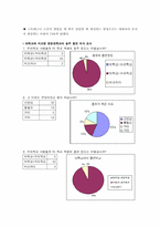 [사회학] 대학생이 음주와 흡연을 하는 이유 중 심리적인 요인-13