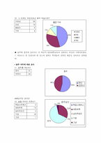 [사회학] 대학생이 음주와 흡연을 하는 이유 중 심리적인 요인-14
