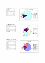 [사회학] 대학생이 음주와 흡연을 하는 이유 중 심리적인 요인-15