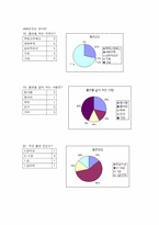 [사회학] 대학생이 음주와 흡연을 하는 이유 중 심리적인 요인-17