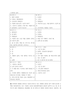 [사회학] 대학생이 음주와 흡연을 하는 이유 중 심리적인 요인-19